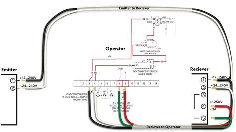 garage door opener outlet wiring